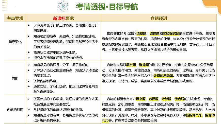 专题02 热学（课件）2025年中考物理二轮复习讲练测（全国通用）第4页