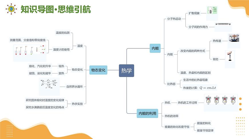 专题02 热学（课件）2025年中考物理二轮复习讲练测（全国通用）第6页
