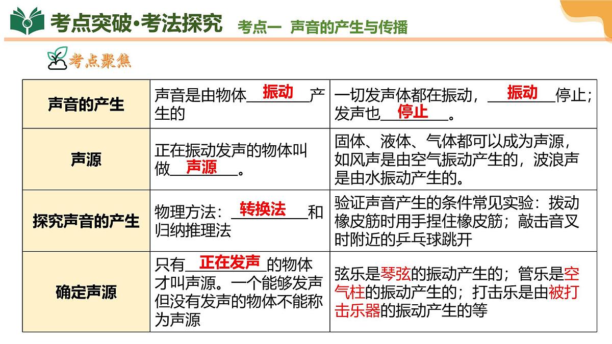 专题01 声现象（一轮复习核心精讲课件）2025年中考物理一轮复习讲练测（全国通用）第8页