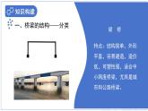 8.5《跨學(xué)科實踐：橋》課件 初中物理教科版（2024）八年級下冊