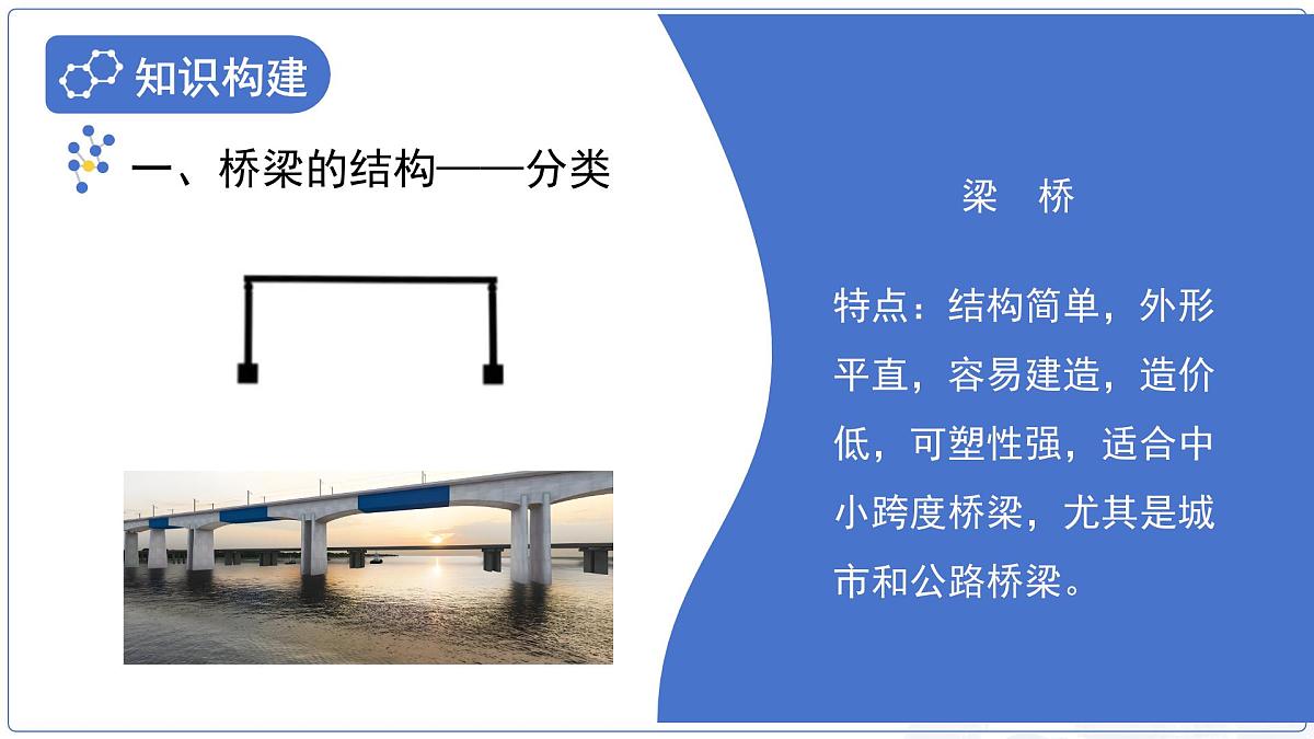 8.5《跨学科实践：桥》课件 初中物理教科版（2024）八年级下册第4页