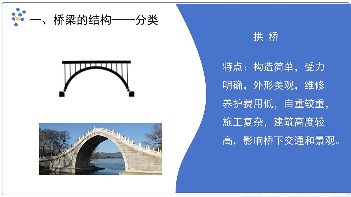 8.5《跨学科实践：桥》课件 初中物理教科版（2024）八年级下册第5页