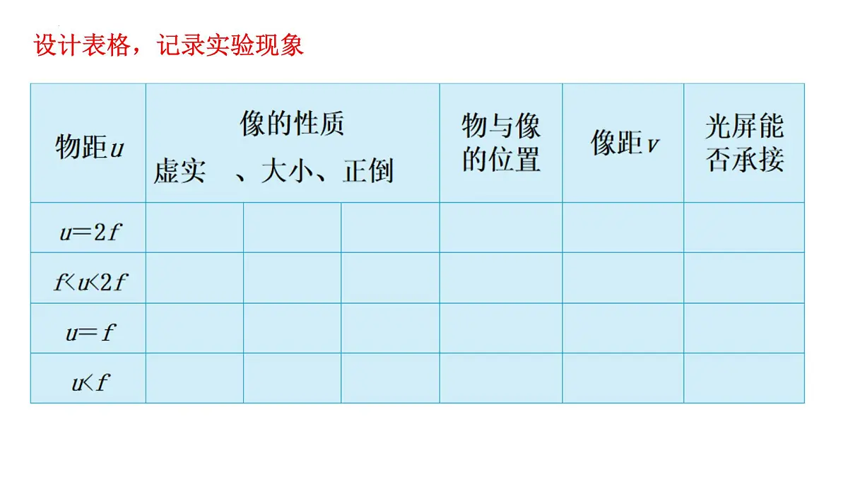 第07课时+凸透镜成像及其应用-【复习课】2025年中考物理一轮复习（全国通用） 课件第4页