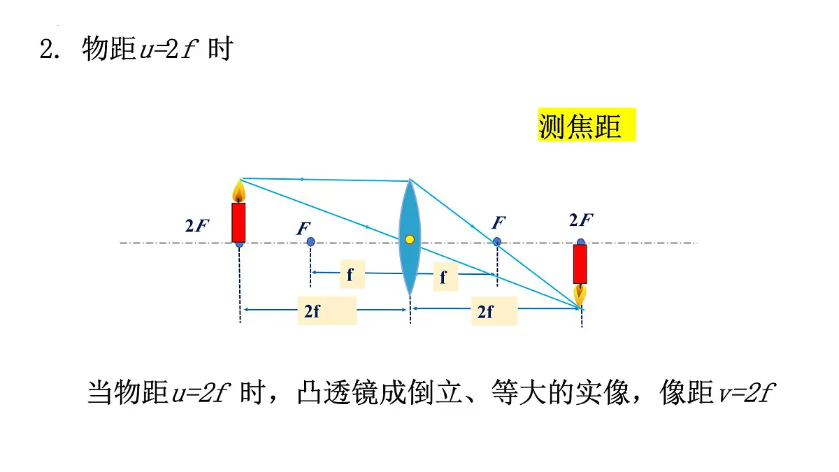 第07课时+凸透镜成像及其应用-【复习课】2025年中考物理一轮复习（全国通用） 课件第7页