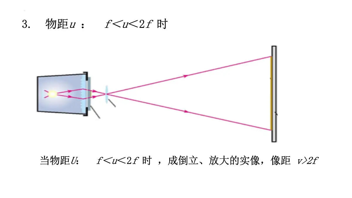 第07课时+凸透镜成像及其应用-【复习课】2025年中考物理一轮复习（全国通用） 课件第8页