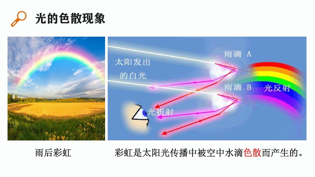 第05课时+光的色散-【复习课】2025年中考物理一轮复习（全国通用） 课件第8页