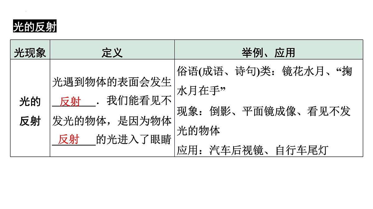 第02课时+光的反射-【复习课】2025年中考物理一轮复习（全国通用） 课件第2页