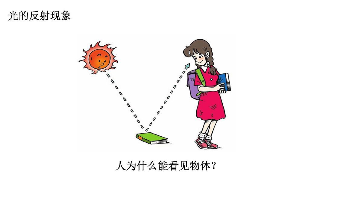 第02课时+光的反射-【复习课】2025年中考物理一轮复习（全国通用） 课件第6页