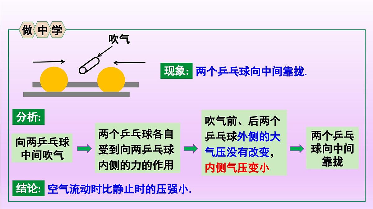 8.4 流体压强与流速的关系 2025学年沪科版八年级全一册物理 课件第7页