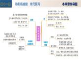 第十一章 功和機(jī)械能（單元復(fù)習(xí)課件）八年級(jí)物理下冊(cè)（人教版2024）