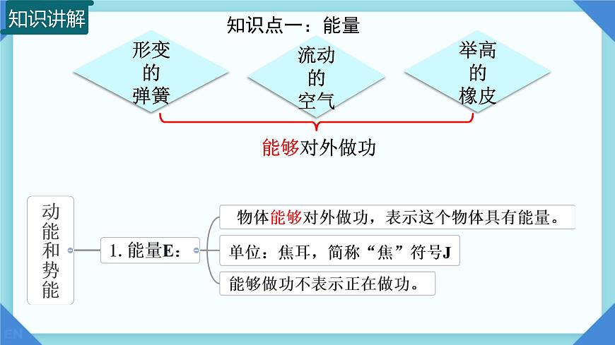 10.3 动能和势能  课件 2024-2025学年物理沪科版八年级全一册第6页