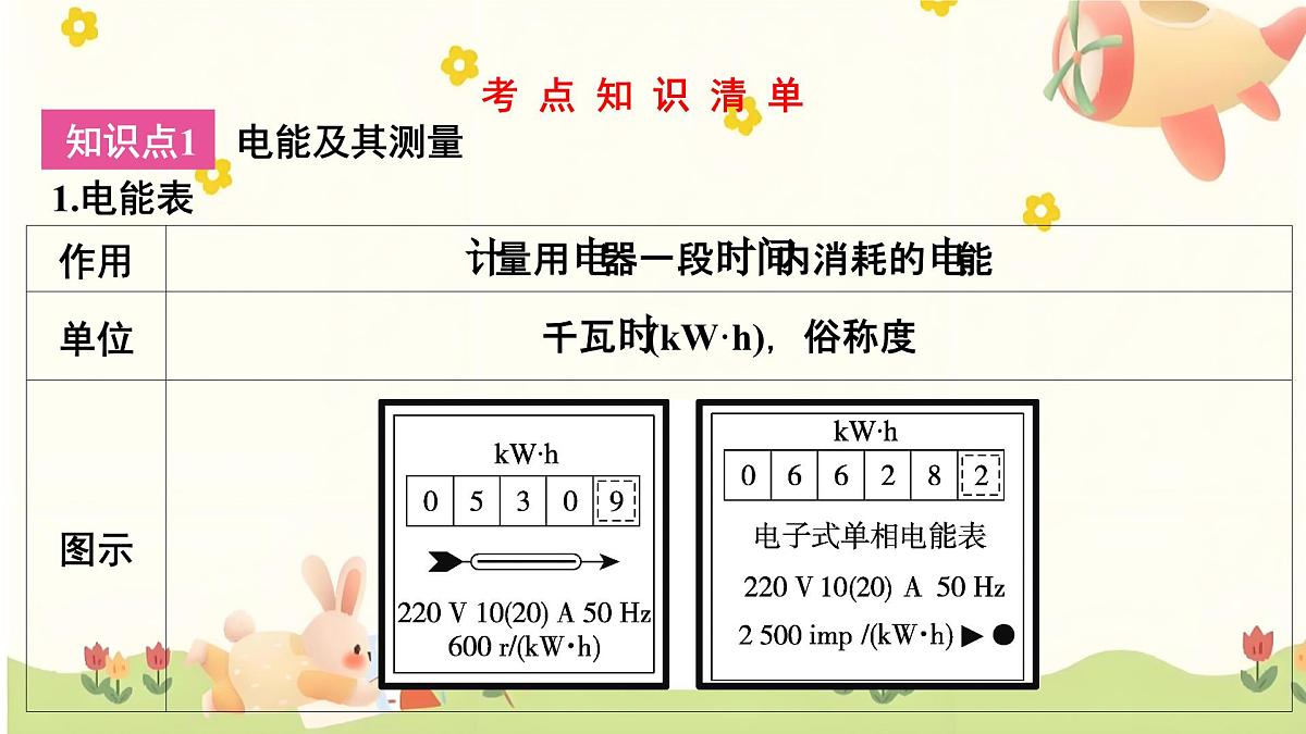 2025年中考物理一轮复习 第十五章 电学计算整合（第二讲 欧姆定律电能+电功率）课件第3页