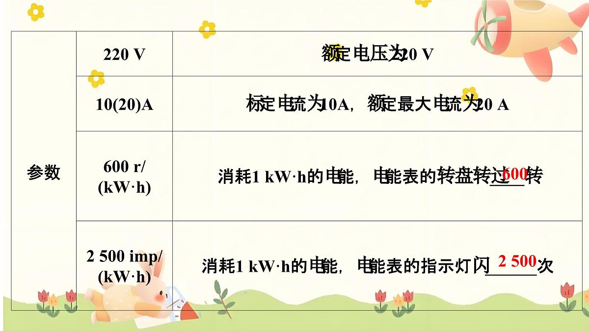 2025年中考物理一轮复习 第十五章 电学计算整合（第二讲 欧姆定律电能+电功率）课件第4页