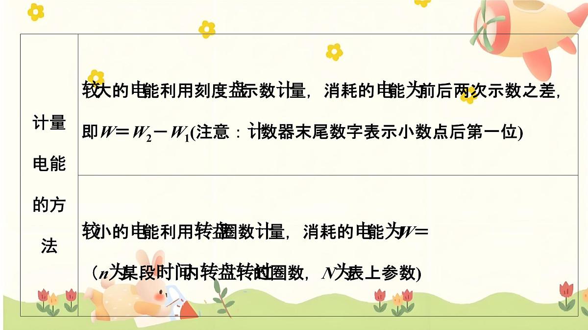 2025年中考物理一轮复习 第十五章 电学计算整合（第二讲 欧姆定律电能+电功率）课件第5页