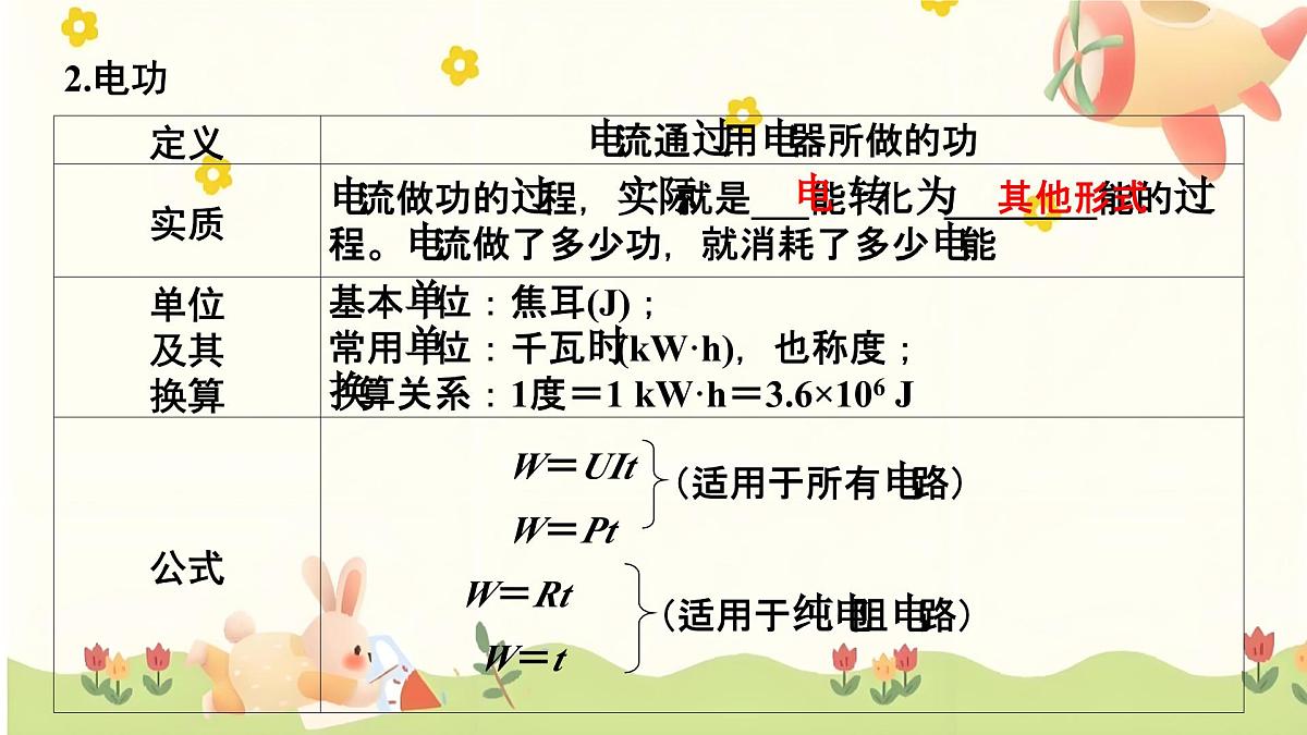 2025年中考物理一轮复习 第十五章 电学计算整合（第二讲 欧姆定律电能+电功率）课件第6页