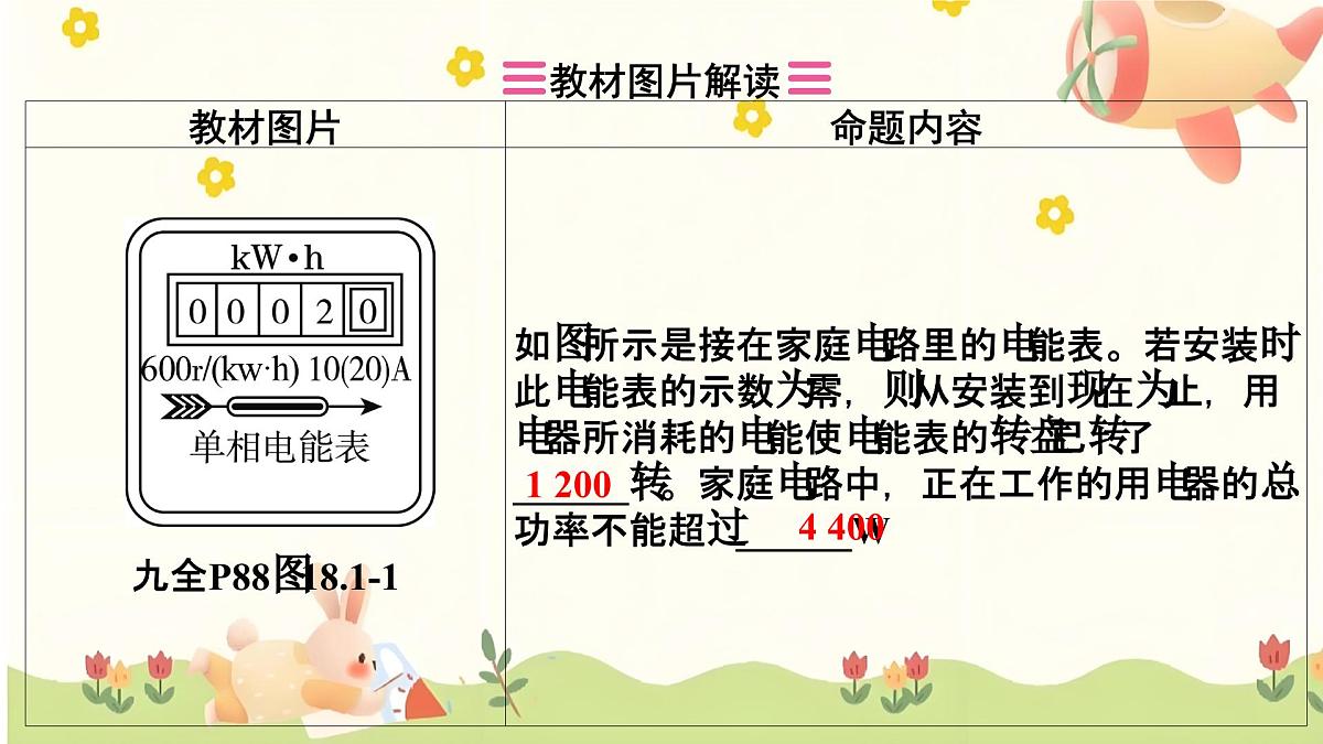 2025年中考物理一轮复习 第十五章 电学计算整合（第二讲 欧姆定律电能+电功率）课件第7页