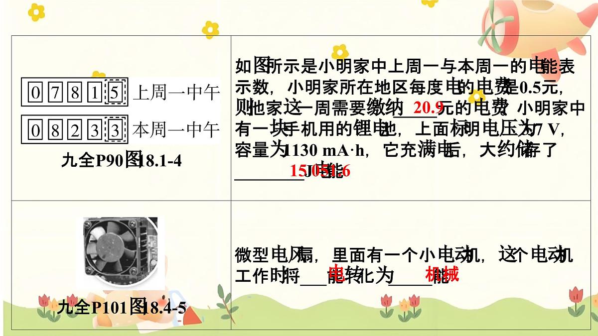 2025年中考物理一轮复习 第十五章 电学计算整合（第二讲 欧姆定律电能+电功率）课件第8页