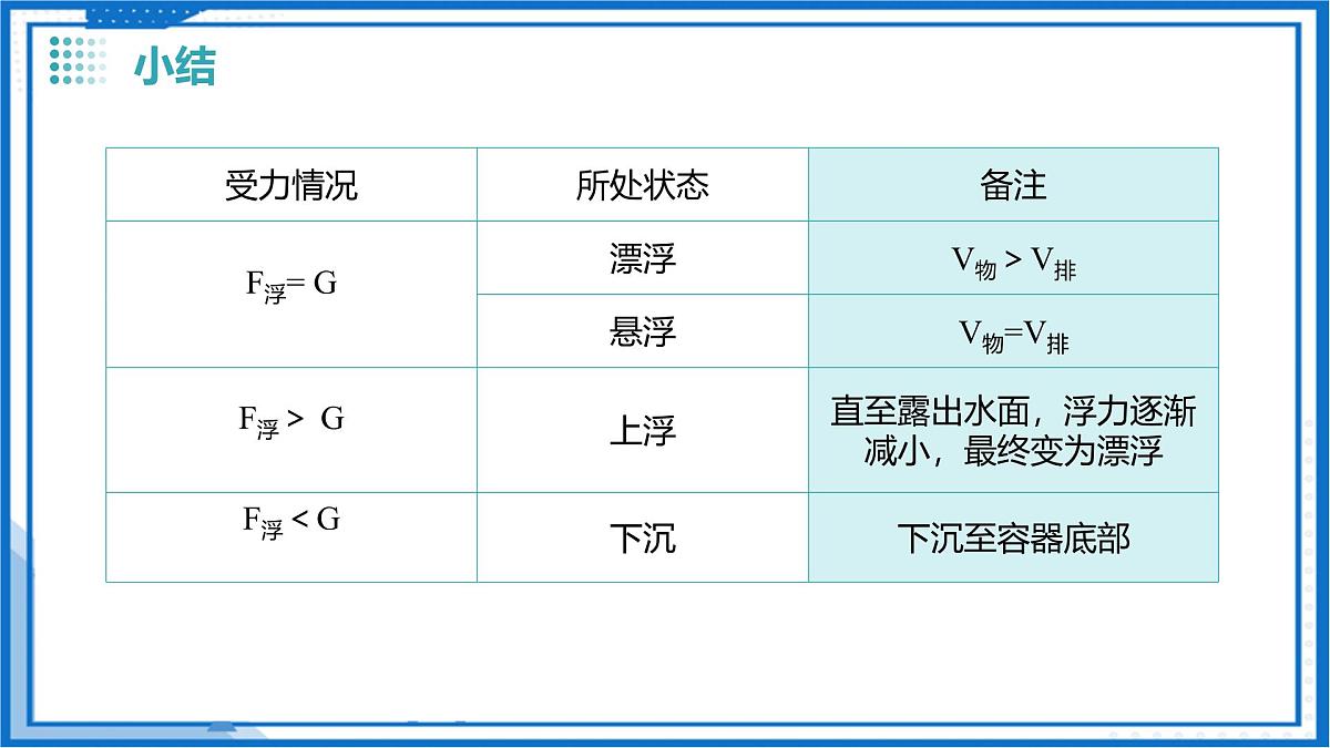 9.5 物体的浮与沉（课件）2025学年八年级物理下册（苏科版2024）第8页