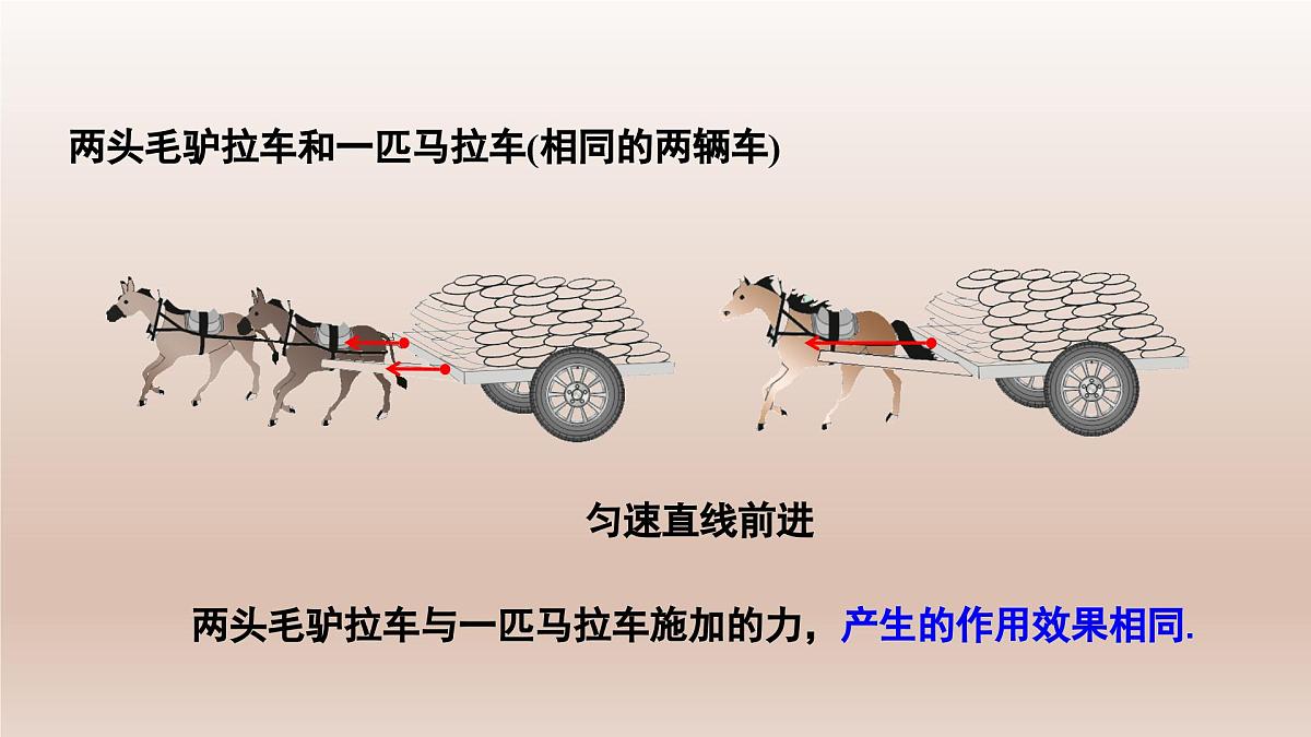 7.2 力的合成 课件-2024-2025学年沪科版物理八年级全一册第7页