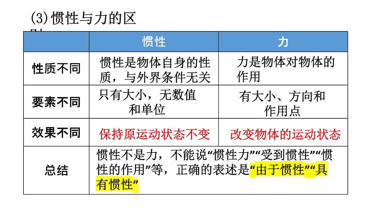 初中物理新沪科版八年级全册第七章第一节第二课时 惯性教学课件2025春第8页