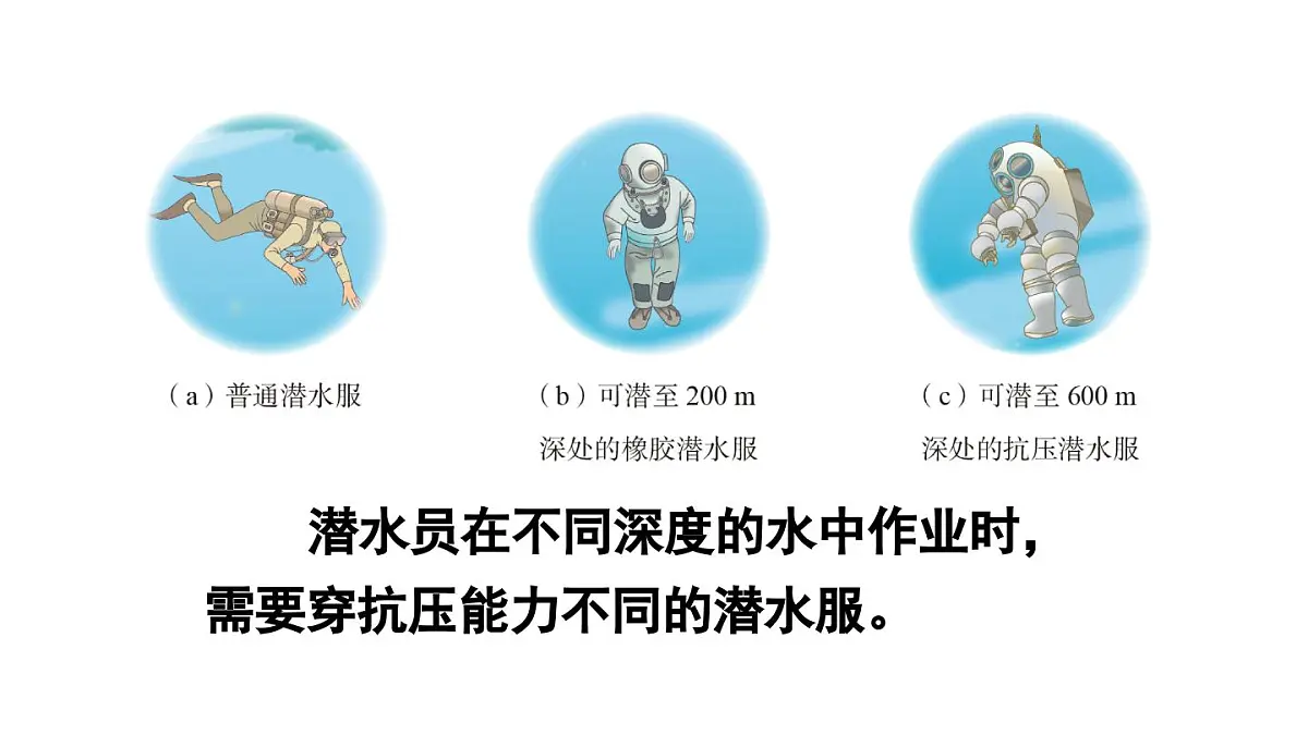 初中物理新沪科版八年级全册第八章第二节第一课时 液体压强的特点教学课件2025春第4页