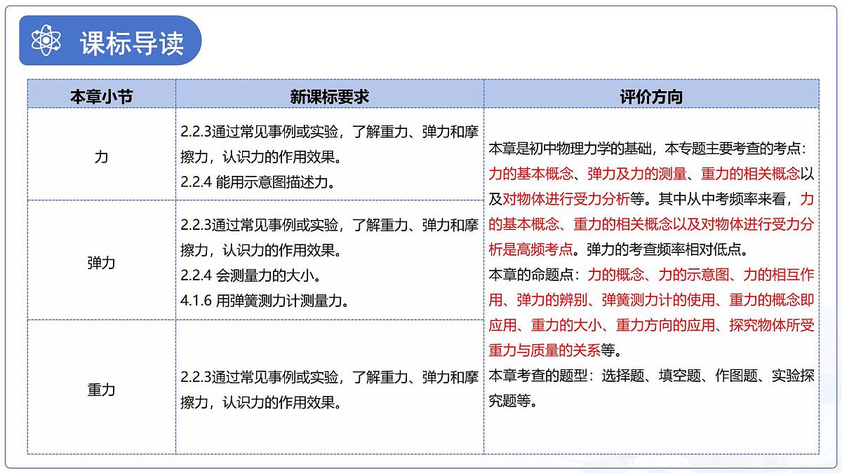 第七章 《力》章节复习 课件 物理人教版（2024）八年级下册第2页