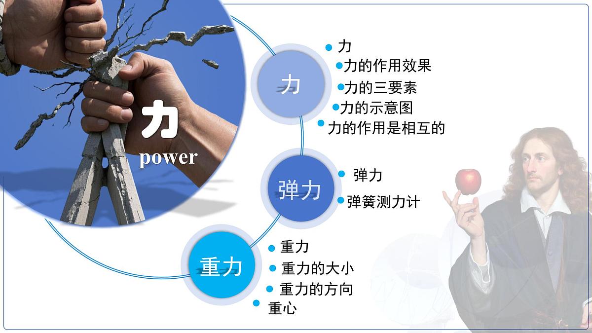 第七章 《力》章节复习 课件 物理人教版（2024）八年级下册第3页