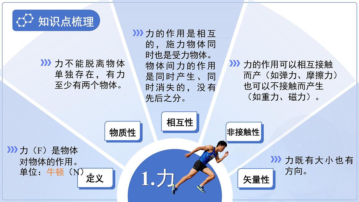 第七章 《力》章节复习 课件 物理人教版（2024）八年级下册第4页