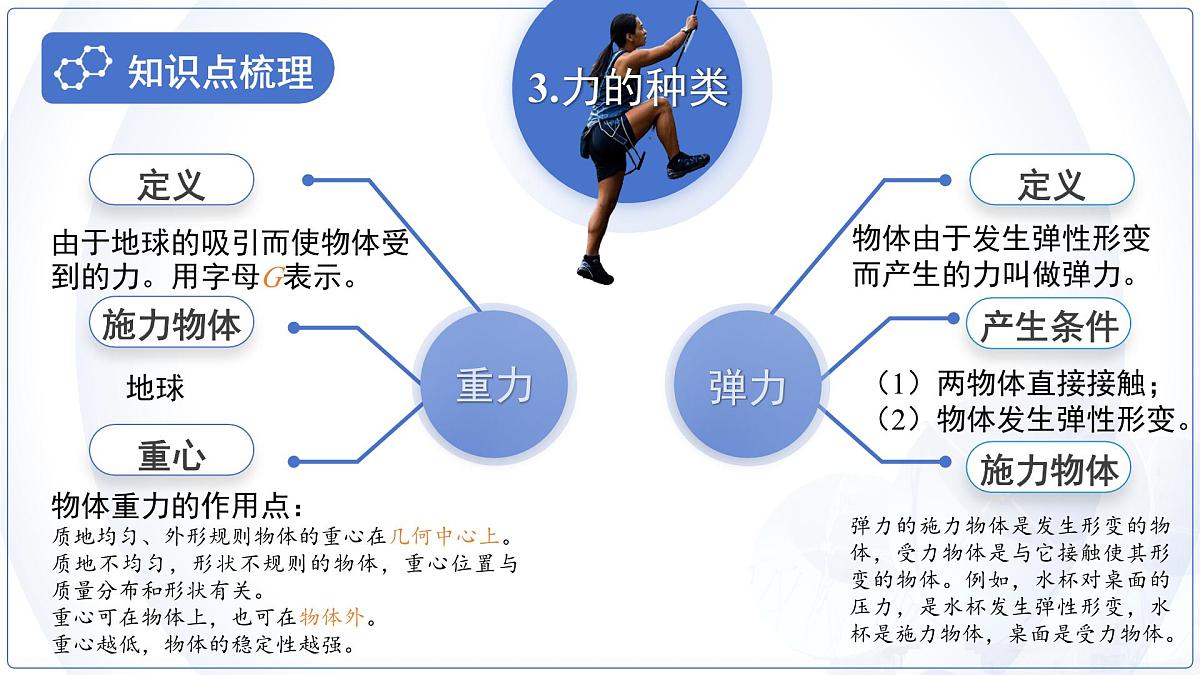第七章 《力》章节复习 课件 物理人教版（2024）八年级下册第6页