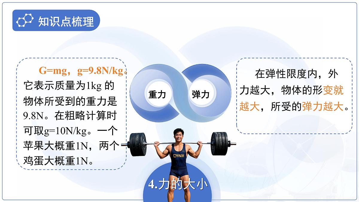 第七章 《力》章节复习 课件 物理人教版（2024）八年级下册第7页