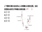 初中物理新滬科版八年級全冊第九章本章練習(xí)教學(xué)課件2025春
