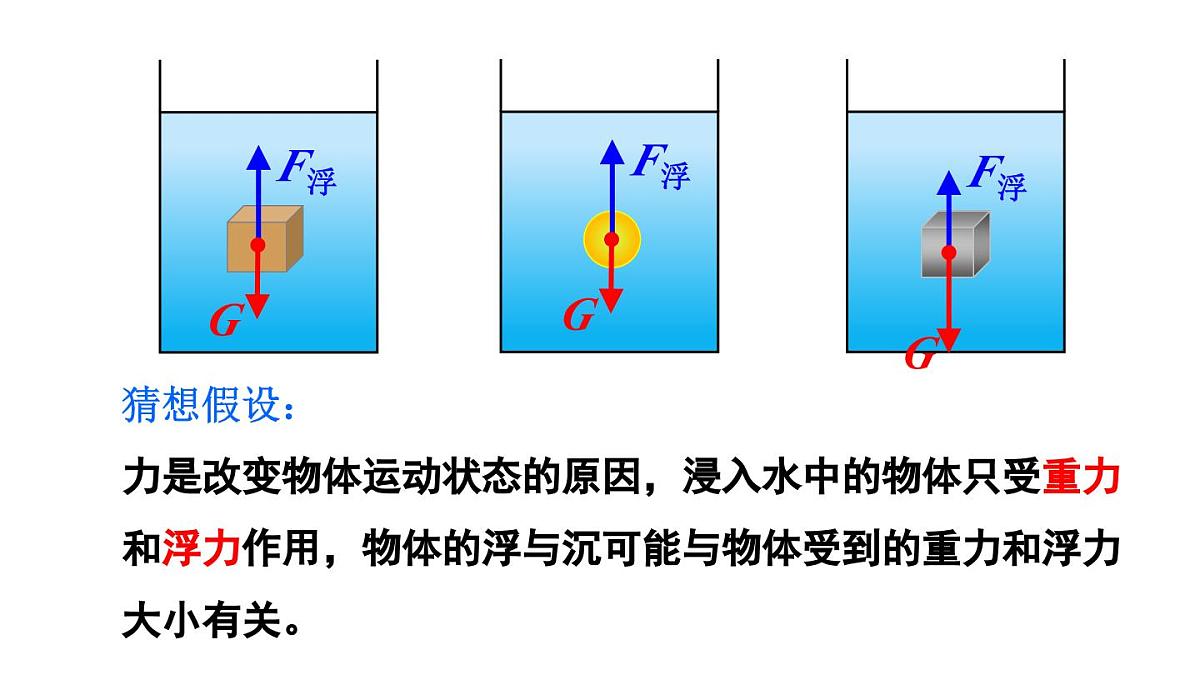 初中物理新沪科版八年级全册第九章第四节第一课时 物体的浮沉条件教学课件2025春第5页