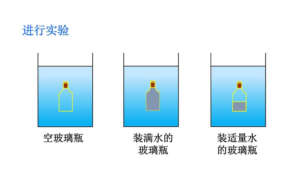 初中物理新沪科版八年级全册第九章第四节第一课时 物体的浮沉条件教学课件2025春第7页