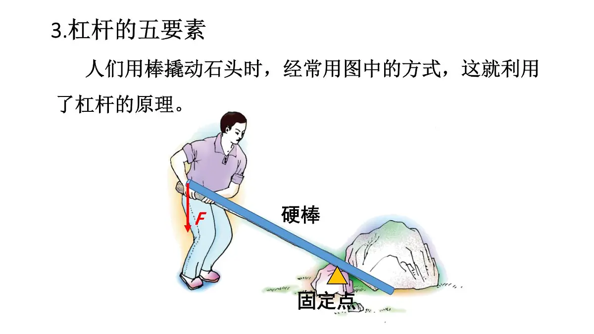 初中物理新沪科版八年级全册第十一章第一节第一课时 杠杆的平衡条件教学课件2025春第6页