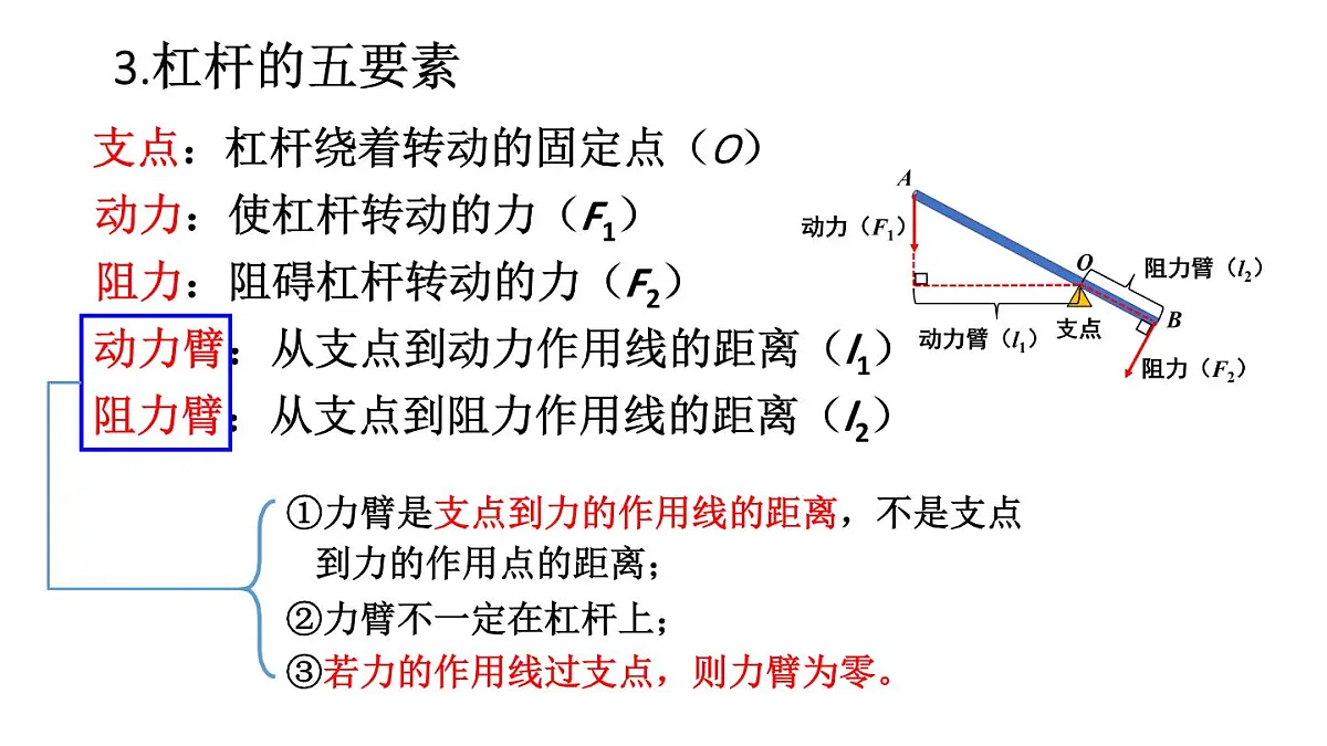 初中物理新沪科版八年级全册第十一章第一节第一课时 杠杆的平衡条件教学课件2025春第8页