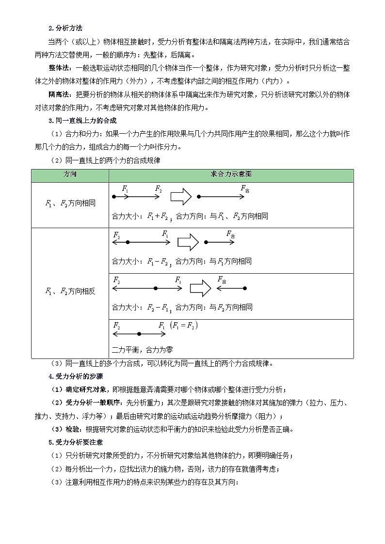 力学微专题1  受力分析及作图（讲义）（原卷版）第3页