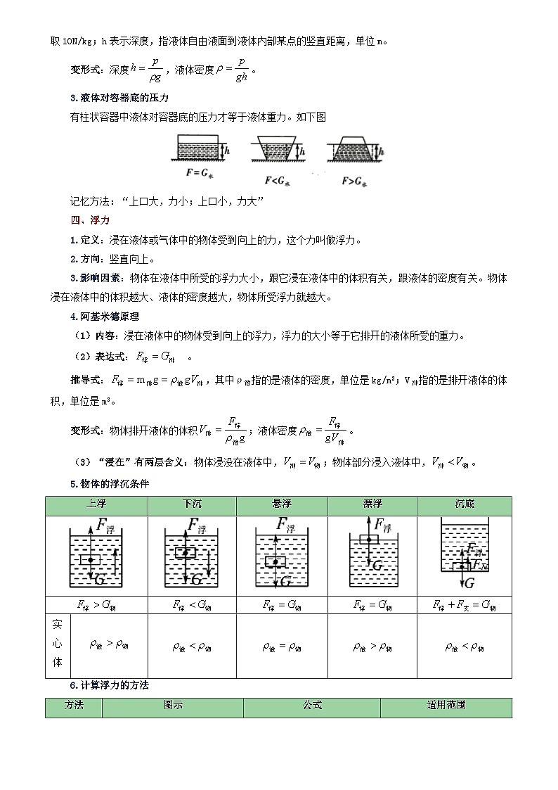 力学微专题4  密度、压强、浮力综合 （讲义）（原卷版）第3页