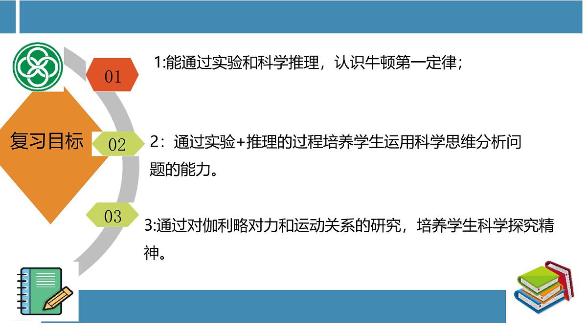 7.1 牛顿第一定律（复习课） 课件-2024-2025学年沪科版物理八年级下册第2页