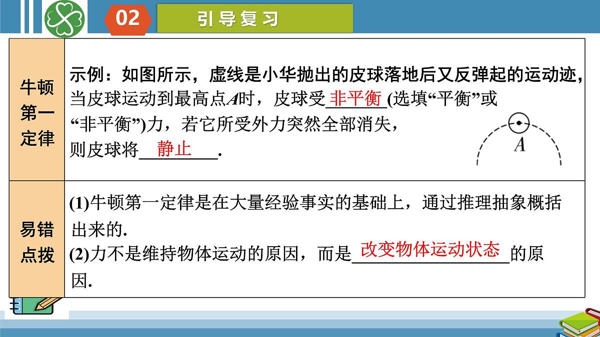 7.1 牛顿第一定律（复习课） 课件-2024-2025学年沪科版物理八年级下册第5页