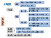 初中物理新教科版八年級下冊12章末復(fù)習(xí)提升教學(xué)課件2025春