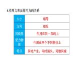初中物理新教科版八年級(jí)下冊(cè)7.章末復(fù)習(xí)教學(xué)課件2025春