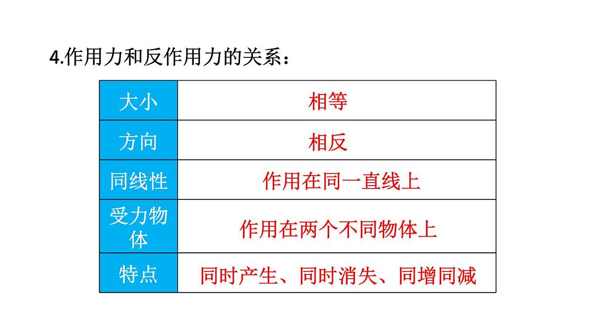 初中物理新教科版八年级下册7.章末复习教学课件2025春第4页