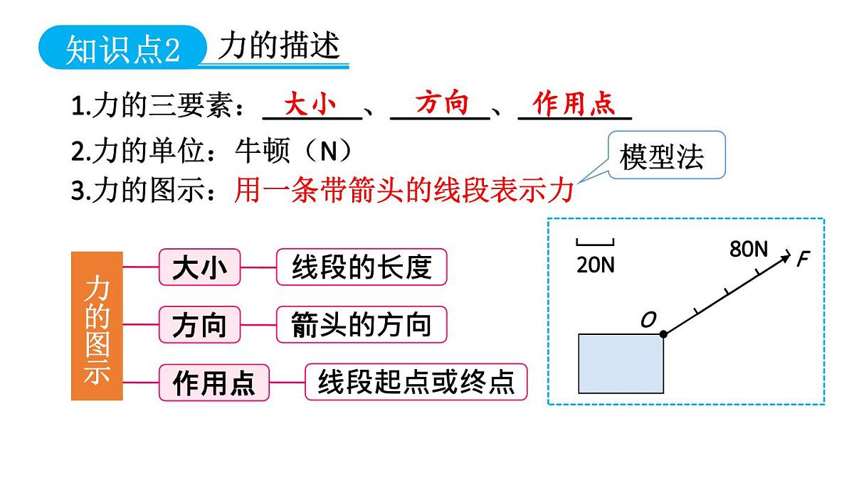初中物理新教科版八年级下册7.章末复习教学课件2025春第6页