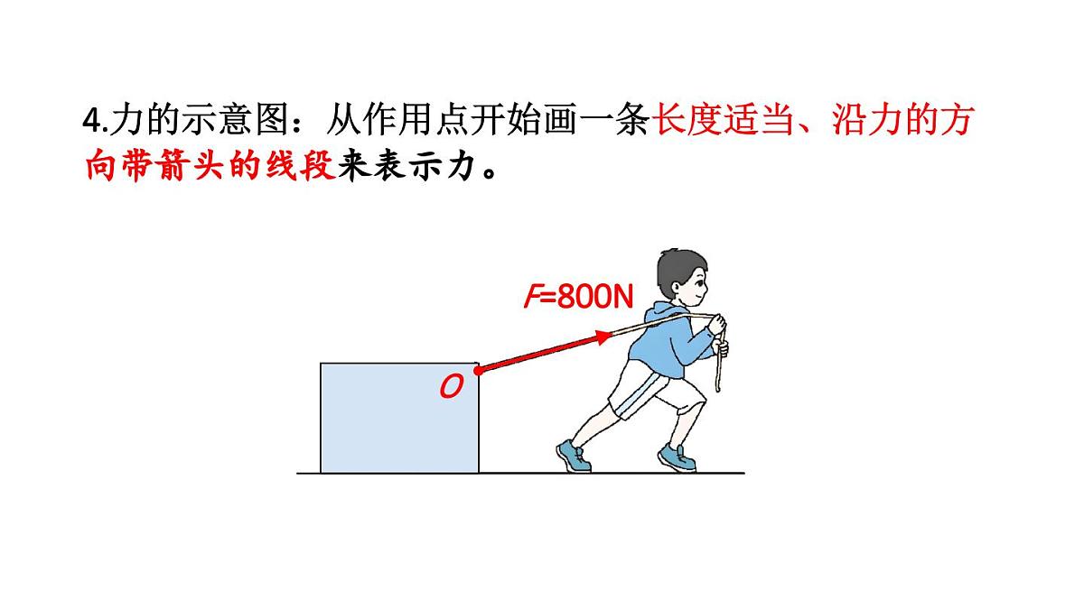 初中物理新教科版八年级下册7.章末复习教学课件2025春第7页