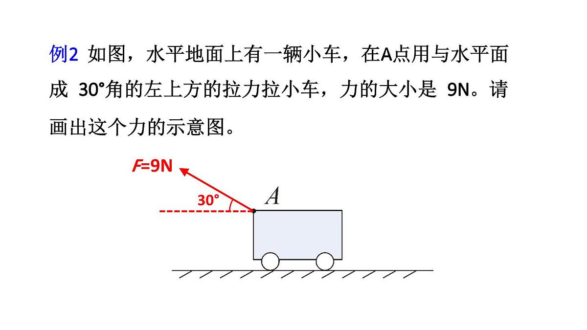 初中物理新教科版八年级下册7.章末复习教学课件2025春第8页