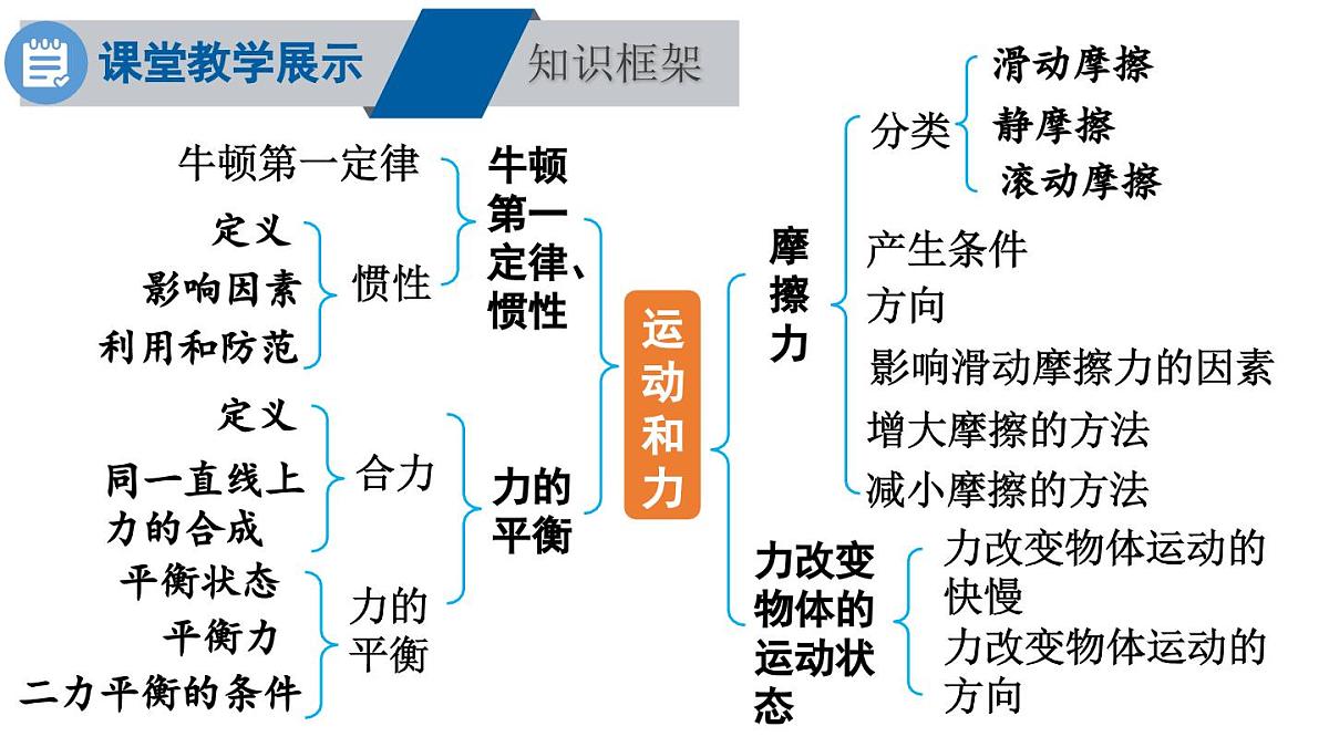 初中物理新教科版八年级下册8章末复习教学课件2025春第2页