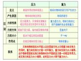初中物理新教科版八年級下冊9本章復習教學課件2025春