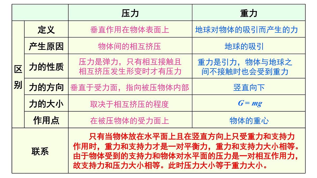 初中物理新教科版八年级下册9本章复习教学课件2025春第3页