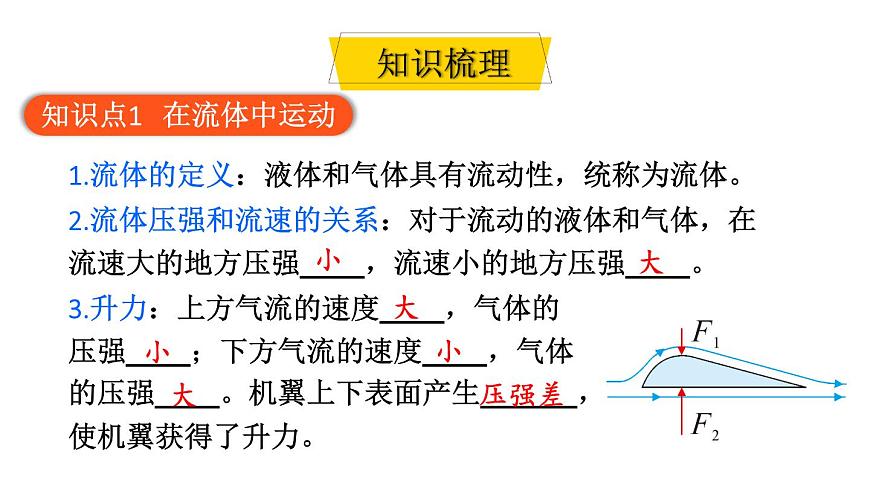 初中物理新教科版八年级下册10章末复习教学课件2025春第3页