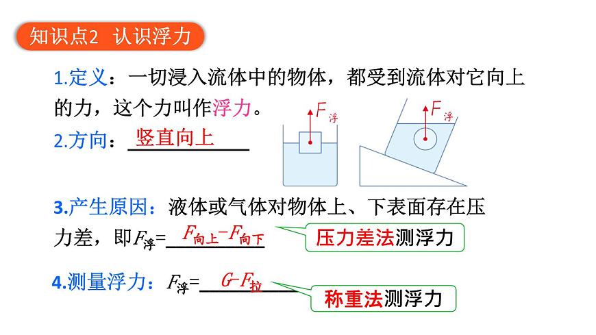 初中物理新教科版八年级下册10章末复习教学课件2025春第5页